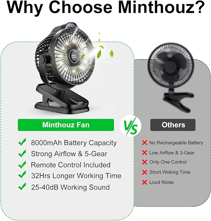 Minthouz Clip on Fan - 720° Rotation Portable Small Fan with LCD Digital Display, 8000mAh Low Noise Desk Fan for Outdoor Camping/Stroller/Home/Office