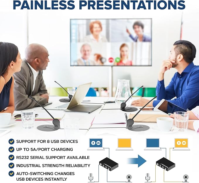 Acroname - Managed USB Switch/Hub 2 Computers - 9 Port, Fast Charge (4A), Industrial & Scientific Grade, Programmable Compatible with Mac/Windows/Linux for Keyboard Mouse External Hard Drive