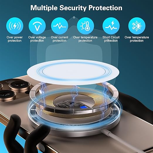 Magnetic Wireless Charger 6FT 15W Apple MagSafe Charger Fast Charging Pad & USB C Chargers Block,Quick Wireless Mag-Safe Chargers for iPhone 16 ProMax/16 Pro/16e/15 ProMax/15 Plus/14/13/12/AirPods 3/2