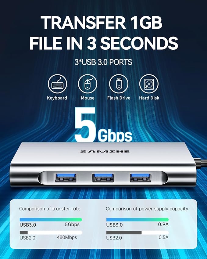 10-in-1 USB C Hub Multiport Adapter, USB C Docking Station with 4K HDMI, VGA 1080P, 100W PD, Ethernet, SD/TF, Audio, USB 3.0 Port, Laptop Dock for MacBook Pro/Air, iPad, Windows