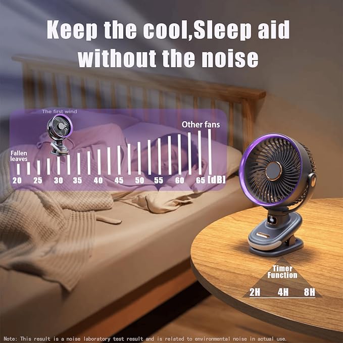 Auto Rotating Oscillating Fan for Bedroom,Portable USB Rechargeable Desk Fans Small Quiet, 5 Speed Mini Table Fan for Office,Clip on Fan for Bed,Cooling Fans for rooms,Vintage Fans for living room