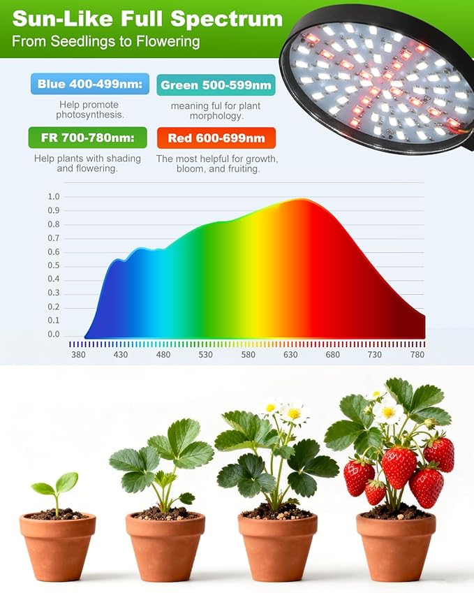 Clip On Grow Lights for Indoor Plants, High PAR & PPFD Full Spectrum Plant Light with Auto On/Off Timer, 5 Dimmable Levels, Flexible Gooseneck LED Grow Lamp for Indoor Growing