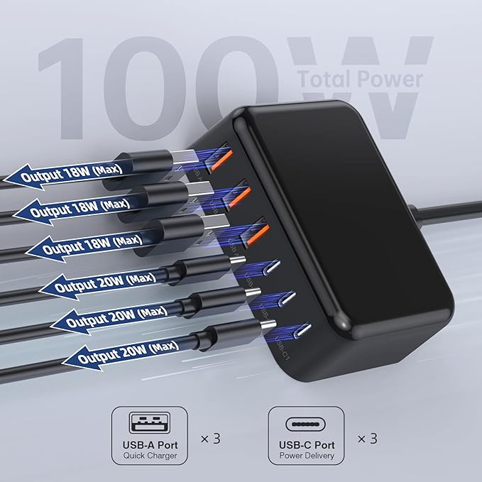 USB C Charger Block, 100W GaN 6 Port PD USB C QC USB A Wall Charger Adapter Plug Cube, Super Fast Type C Charging Station Hub for iPhone 17 16 15 14 Pro Max iPad Samsung Pixel