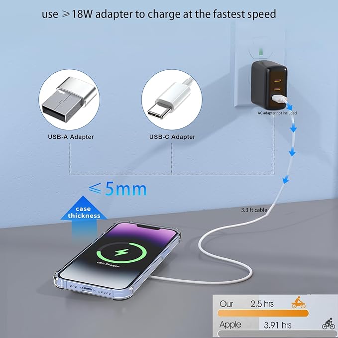 for MagSafe Charger with LED, 15W Magnetic Wireless Charging Pad for iPhone 17 16 15 14 13 12 Air Pro Max Plus mini/AirPods 2 3 Pro, Slim Portable Strong Magnet Quick Charger, Dual USB-C/A Ports-White