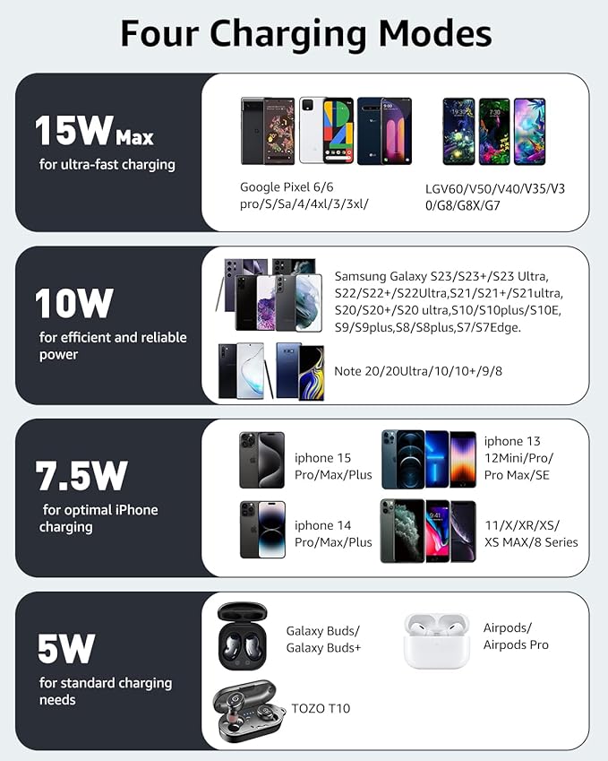 TOZO 2025 W1 New Anti-Slip Wireless Charger 15W Max Fast Wireless Charging Pad Compatible with iPhone 17/16/16 Plus/16 Pro Max /15/14/13/SE Series, Samsung Galaxy S25/S24/S23 Series, Pink