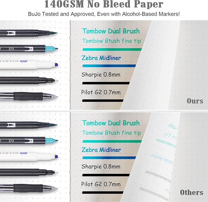 Bullet Dotted Journal Kit, 140gsm No Bleed A5 Dotted Bullet Grid Journal Set with 188 Pages, 10 Stencils, 14 Washi Tape, 12 Brush Pens Dual Tip, Journaling Supplies for Diary Schedule Planner, Black