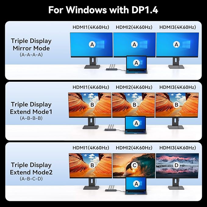 USB C Laptop Docking Station 3 Monitors 100W PD 4K60Hz 12 in 1 Triple HDMI Docking Station Dual Monitor USB C Hub Multiple Adapter, 2xUSB-C 3.2, 2xUSB-A 3.0, SD Card Slot, 1000Mbps Ethernet