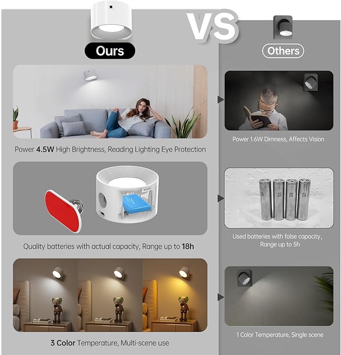Romote LED Wall Sconce - Rechargeable Wall Light, 3 Colors & 3 Brightness Levels, 360째 Magnetic Rotating Head, Bedside Reading Lamp, Easy Install Battery Operated Lamp White Pack of 2