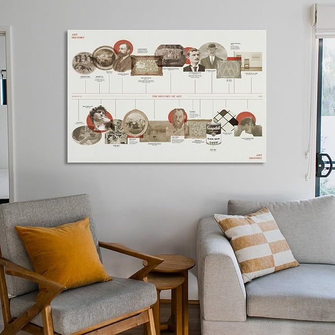 Art History Timeline Poster of World Artists Canvas Poster Prints for Living Room Bedroom Decoration 08x12inch(20x30cm)
