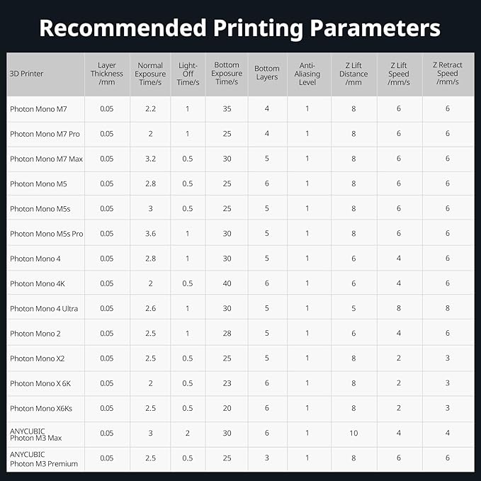 ANYCUBIC 3D Printer Resin, ABS-Like 3.0 Resin for 8K/14K/16K 3D Printing, Strong Strength, High Precision, Low Odor, Wide Compatibility for All LCD Resin 3D Printers (HD Grey, 1kg)