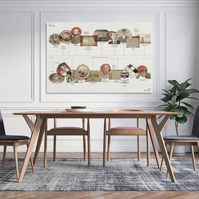 Art History Timeline Poster of World Artists Canvas Poster Prints for Living Room Bedroom Decoration 08x12inch(20x30cm)