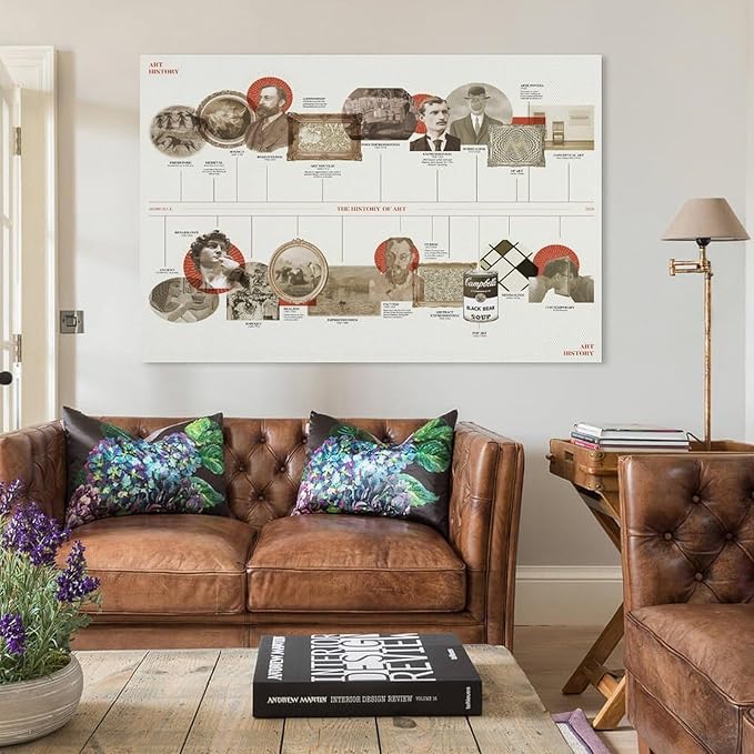 Art History Timeline Poster of World Artists Canvas Poster Prints for Living Room Bedroom Decoration 08x12inch(20x30cm)