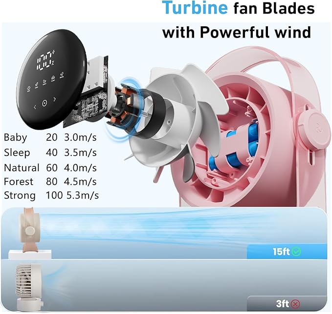 VAVOFO Desk Fan, Small Quiet LED Display Portable USB Fan, 180°Tilt, 100 Speeds, 5 Modes, Rechargeable 3600mAh Battery Operated Table Fans For Office, Bedroom, Outdoor（PINK）