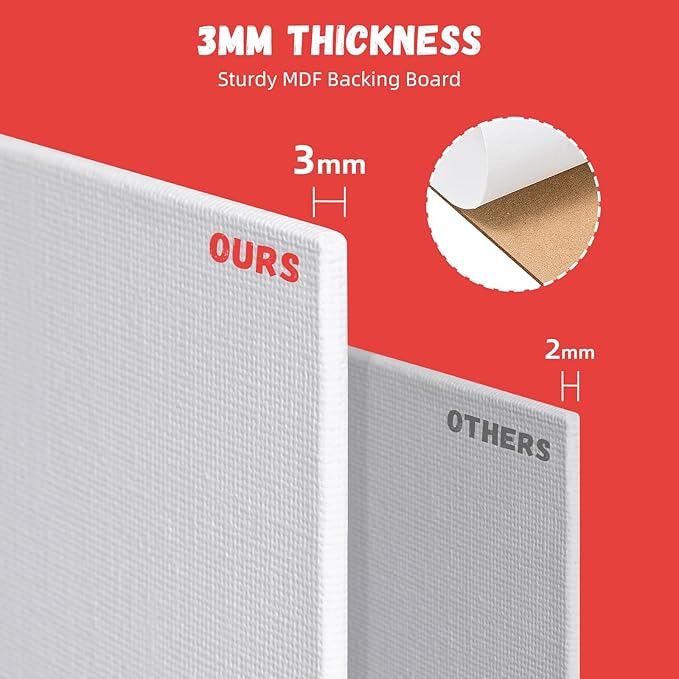 Simetufy 12 Pack 8x10 Canvas Boards for Painting, Blank Flat Canvas Panels Art Painting Supplies - Gesso Primed 100% Cotton for Acrylic Oil Watercolor Tempera Paint