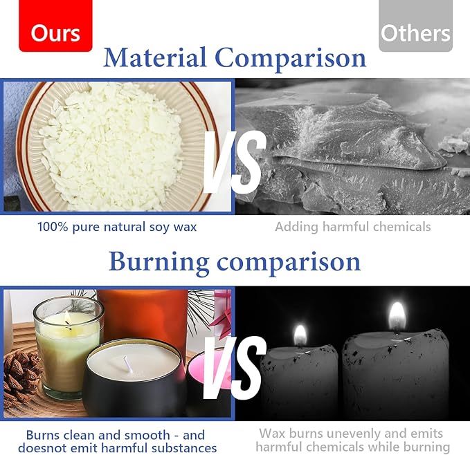SAEUYVB Candle Making Kit - Natural Soy Wax DIY Candle Making for Adults, Including 2lbs Soy Wax Flakes, Pouring Pot, Perfect Kit for Beginners