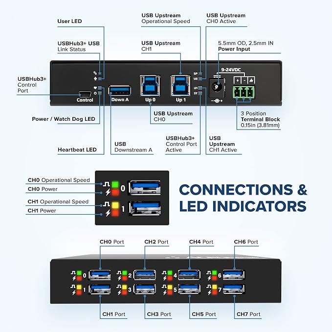 Acroname - Managed USB Switch/Hub 2 Computers - 9 Port, Fast Charge (4A), Industrial & Scientific Grade, Programmable Compatible with Mac/Windows/Linux for Keyboard Mouse External Hard Drive