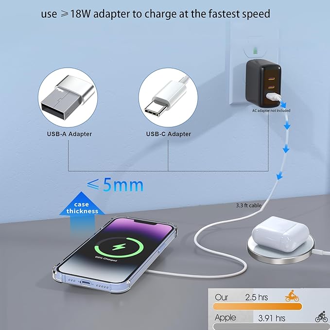 2 Pack Magnetic Wireless Charger Fast Charging Pad with 20W USB C Wall Charger Block, for iPhone 17 16 15 14 13 12 Air Pro Max Plus Mini/AirPods 2 3 Pro, 15W Slim Portable Magnet Quick Charger-Silver