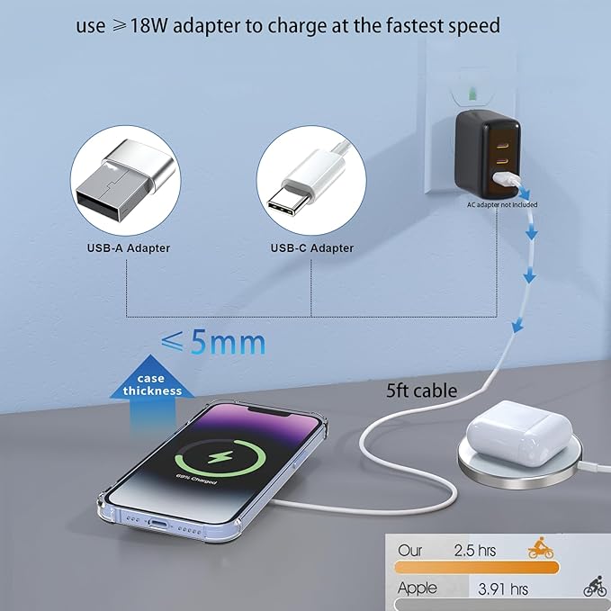 for MagSafe Charger 15W Magnetic Wireless Charging Pad for iPhone 17 16 15 14 13 12 Air Pro Max Plus mini/AirPods 2 3 Pro, Slim Portable Strong Magnet Quick Charger, Dual USB-C/A Ports