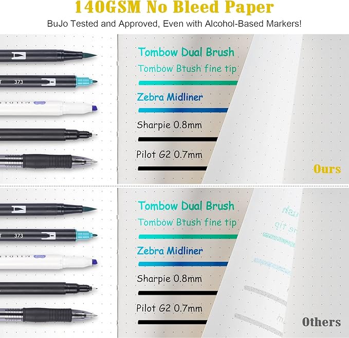 Bullet Dotted Journal Kit, 140gsm No Bleed A5 Dotted Bullet Grid Journal Set with 188 Pages, 10 Stencils, 14 Washi Tape, 12 Brush Pens Dual Tip, Journaling Supplies for Diary Schedule Planner, Yellow