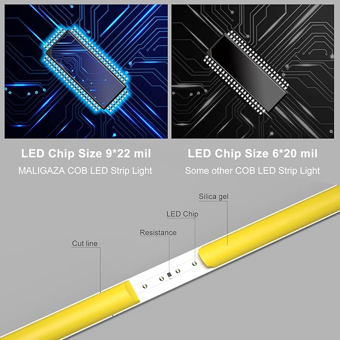 COB LED Strip Light, 16.4FT 24V 3000k Narrow Width 5mm Super Bright CRI 90+ Dotless LED Tape Light, 400LEDs/M Cuttable Flexible Dimmable Light Strip for Christmas Indoor Home Decor (No Power Supply)