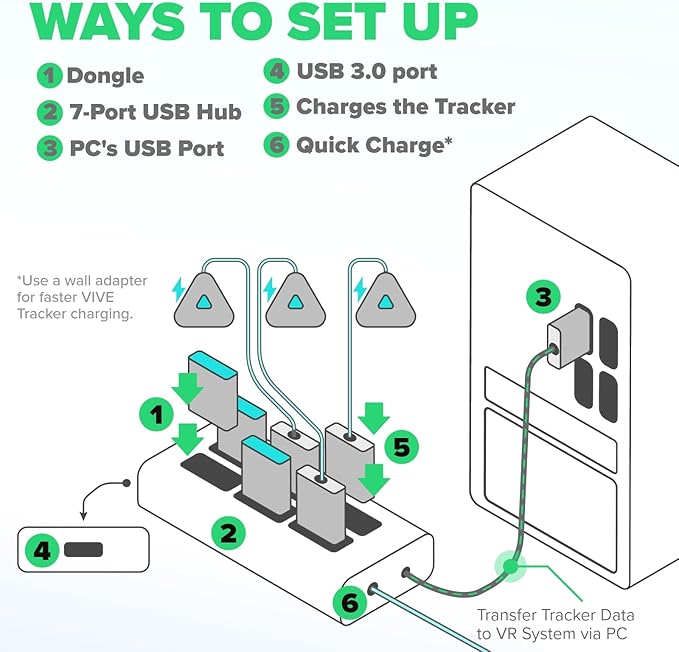Rebuff Reality USB Hub 3.0 - 7-Port USB Hub with One Smart Charging Port, Supports Vive Tracker 3.0 2.0 & Other VR Dongles, Data Transfer for VR Trackers, MacBook, iMac, PC - Black, 31.5-inch Cable