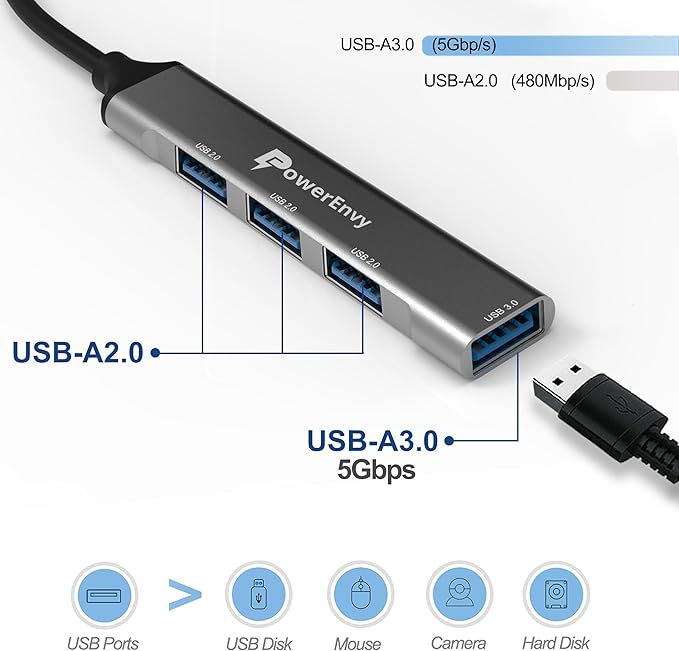 Travel USB HUB, USB C to USB Adapter Multiport Data HUB with 4 USB Ports (3 USB2.0 and 1 USB3.0) 5Gbps USB Data Transfer Port for MacBook,iPad Pro/Air,XPS,MateBook and More Type C Devices