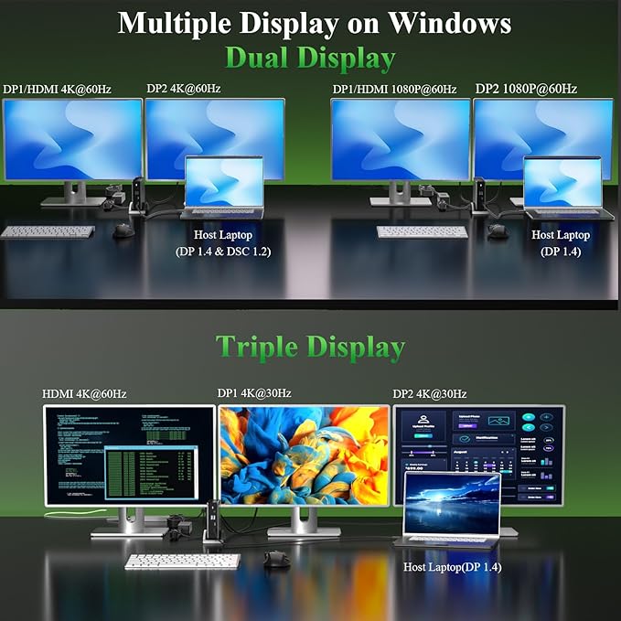 USB C Docking Station Minthouz Laptop Docking Station 3 Monitors with 4K@144Hz 2* DP +HDMI 140WPD Charger, 10Gbps USB A/C Ports, Gigabit Ethernet, Audio/Mic USB C Hub for MacBook,Dell,HP,Surface