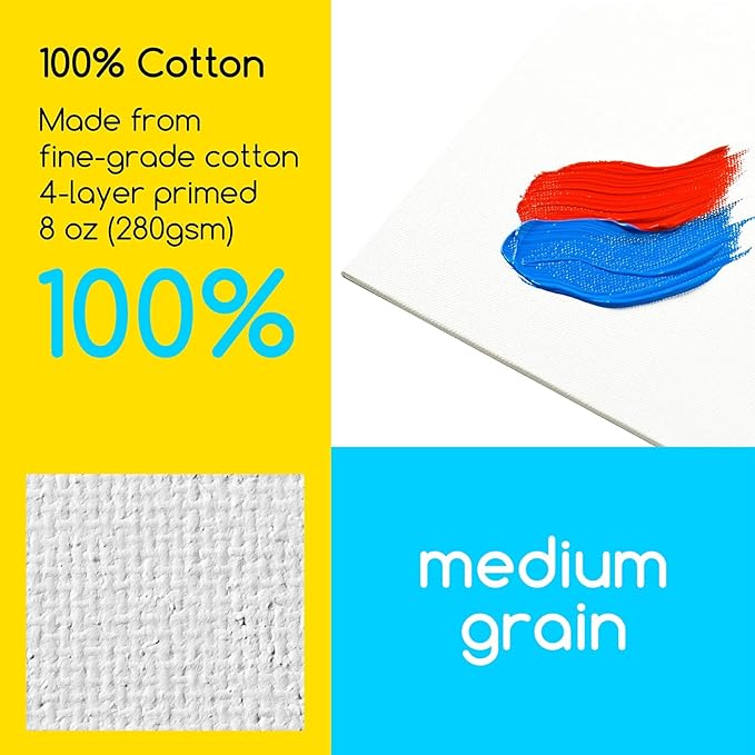 MEEDEN 36-Pack 100% Cotton Canvas Boards for Painting - 5x7'' Blank Canvas Panels for Oil & Acrylic Painting, Ready to Paint Art Supplies for Professional Artists, Students