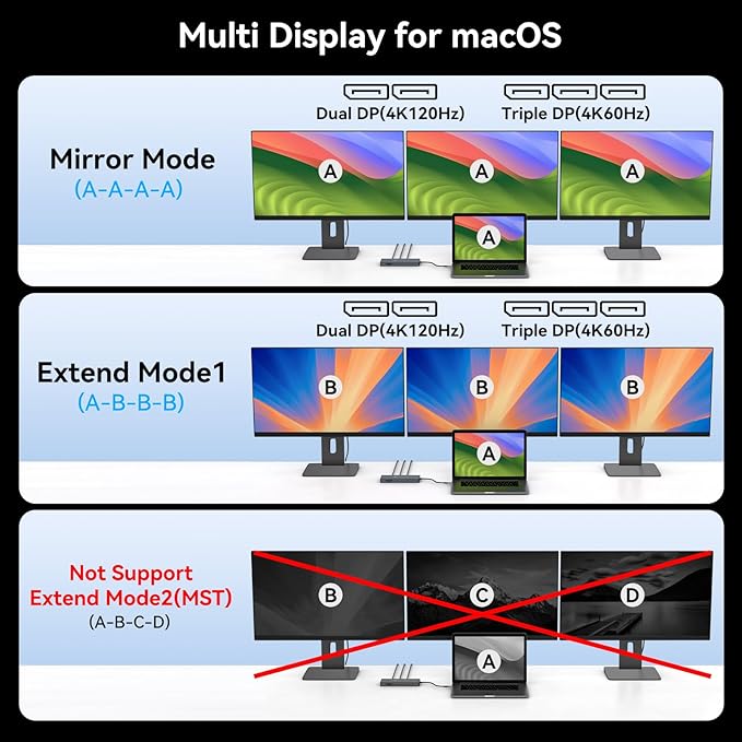 USB C Docking Station 3 Monitors 100W PD 4K120Hz 12 in 1 Thunderbolt to Triple Displayport Docking Station USB C Hub Multiple Adapter, 2xUSB-C 3.2, 2xUSB-A 3.0, SD Card, 1000Mbps Ethernet