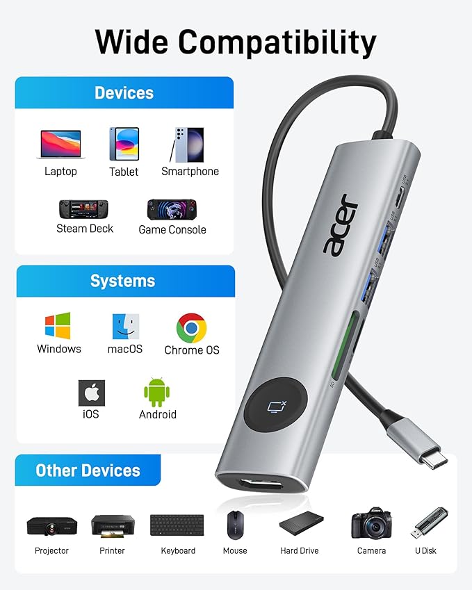 Acer USB C Hub, 7 in 1 USB-C to HDMI Multiport Adapter 4K@60Hz, 100W PD, 2 USB A 3.1 + Type-C 3.1 5Gbps Data, SD Card Reader, USBC Dongle Compatible with Acer/Dell XPS/HP/Mac/Surface etc
