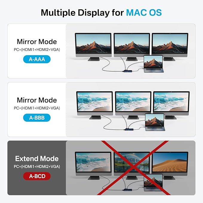 USB C Docking Station Dual HDMI Monitor, Laptop Docking Station 3 Monitors, 2 * 4K HDMI+1080p VGA+100W PD+Ethernet+3 USBC 10Gbps+SD/TF+Audio Adapter, USB C Hub for Dell/Lenovo/HP/ThinkPad