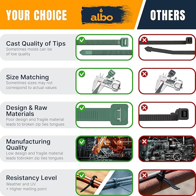 ALBO 10 Inch Green Zip Ties – Green Cable Ties for Indoor and Outdoor Use, UV Resistant Tie Wraps for Wires, Cables, Floral Arrangements, and Garland, 100 Pack