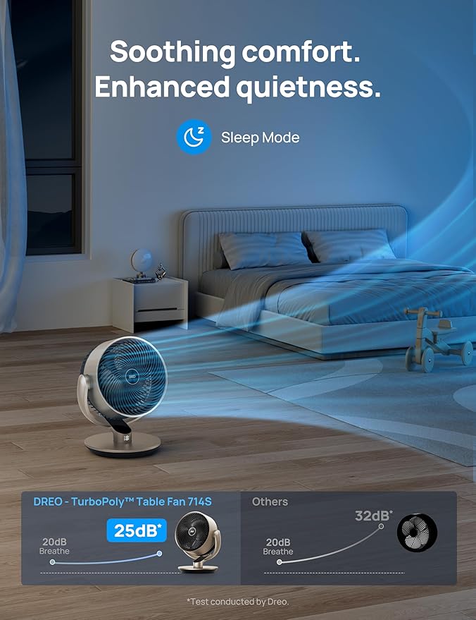 Dreo 16''Height 25dB Quiet Smart Fans for Bedroom, DC Room Fan with Remote, 120°+120° Omni-Directional Oscillating Fan, 6 Modes, 9 Speeds, 12H Timer, Alexa/Google/WiFi/Voice Control, Gold