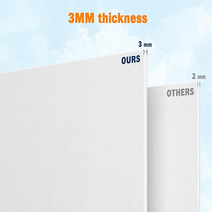 Canvas Boards for Painting 12 Pack Paint Canvas Panels Set-5x7, 8x10, 9x12,12x16 Inches-100% Cotton 10 Pack Canvas Panels for Acrylic, Oil, and Watercolor - Ideal for Artists and Hobbyists