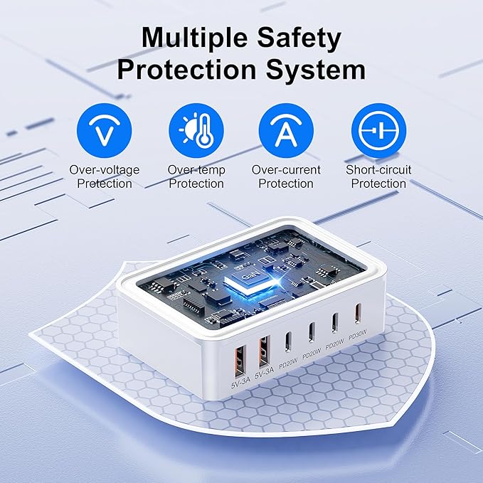 USB C Charger Block, 120W GaN 6-Port Charging Station, 5FT Cord Type C Charger Fast Charging for iPhone 17/16/15/14, iPad, Galaxy, Pixel,etc