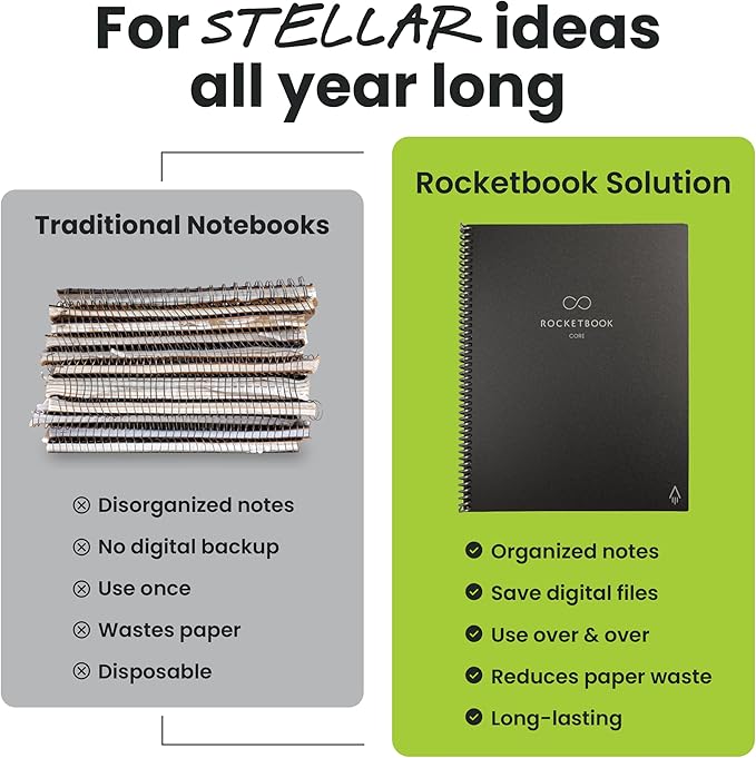 Rocketbook New Core Reusable Spiral Notebook, Letter Size 8.5x11, Gray - Lined Pages, App-Connected, Erasable, Durable Cover, Ideal for School, Work, and Creative Projects