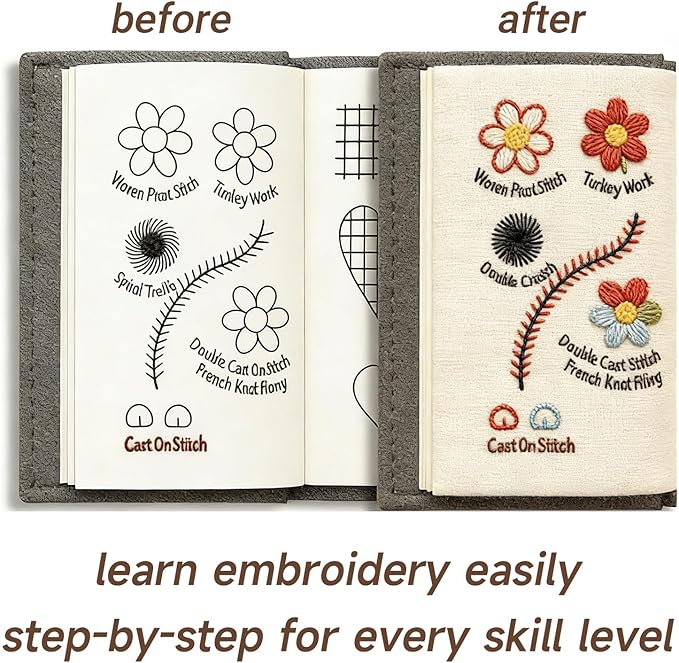 2026 Embroidery Stitch Book Kit – 106 Patterns Sampler & Tutorials, Portable Stitch Book Embroidery Kit for Beginners, All-in-One Embroidery book of Stitches Practice Set with Tools for DIY Craft