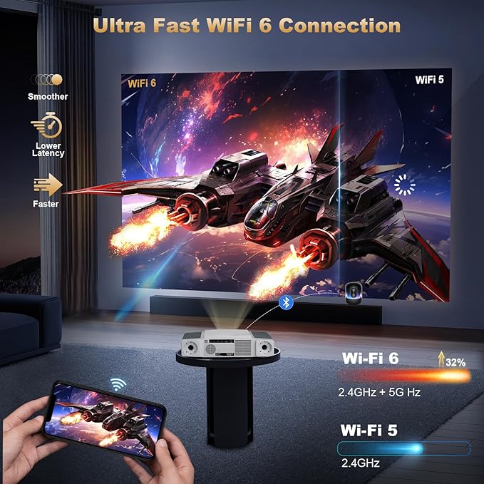 Dess C5 Enterprise GTV Projector,4K Projector With Wifi6 And Bluetooth,Home Theater projector,2500 Brightness,Built in Electric Bracket, Stereo Surround Sound,300''IMAX-Enhanced Quality