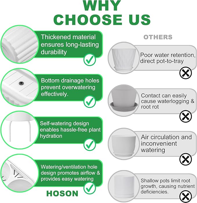 HOSUN 4 Inch Dual Compartment Self Watering Planter - Indoor Plastic Plant Pot with Drainage Holes, Reservoir & Wicking Rope, Low Maintenance Modern Flower Pot for Succulents/Aloe Vera (White)
