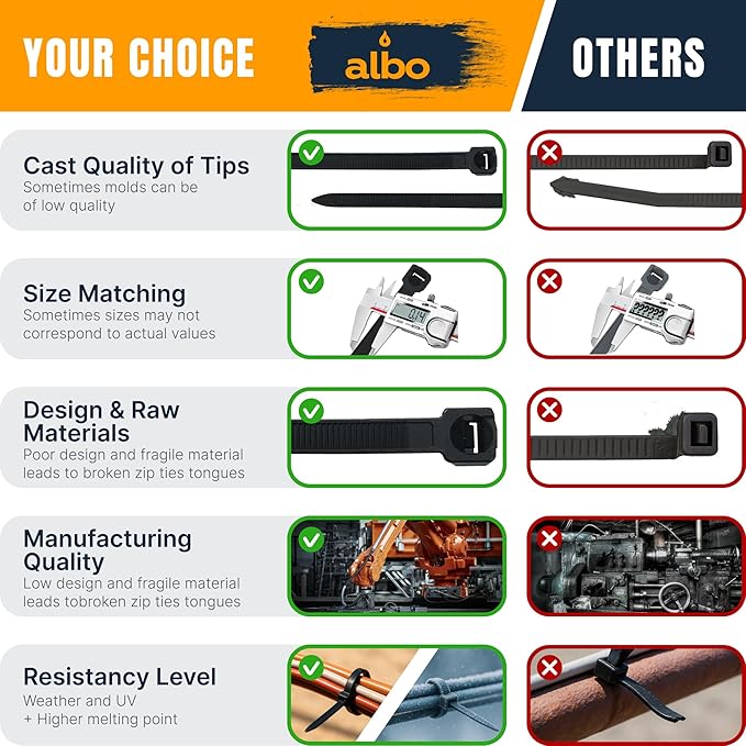 ALBO Zip Ties Black 8 Inch 5000 Pack 40 lb, Long Plastic Cable Ties Thick 0.14 Inch Tie Wraps Heavy Duty UV Resistant Nylon Wire Ties for Indoor and Outdoor / 5000pcs