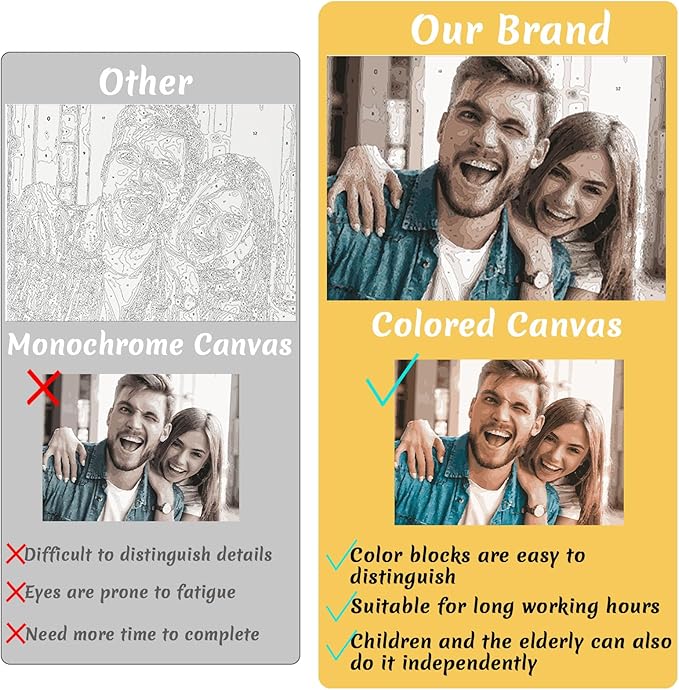 Custom Paint by Number, Personalized Paint by Numbers for Beginner, DIY Canvas Oil Painting Make Your Photo, Color Paint by Number Set Ideal Gift Choice for Family (Colorful No Frame, 12''x12'')