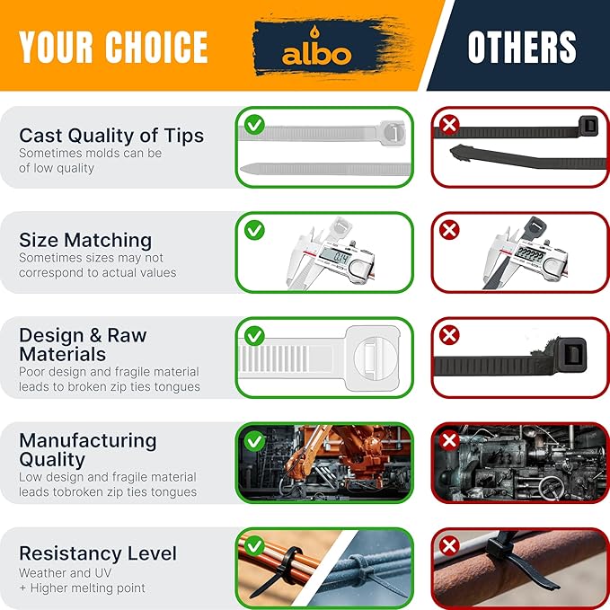 ALBO Zip Ties White 8 Inch 1000 Pack 40 lb, Long Plastic Cable Ties Thick 0.14 Inch Tie Wraps Heavy Duty UV Resistant Nylon Wire Ties for Indoor and Outdoor