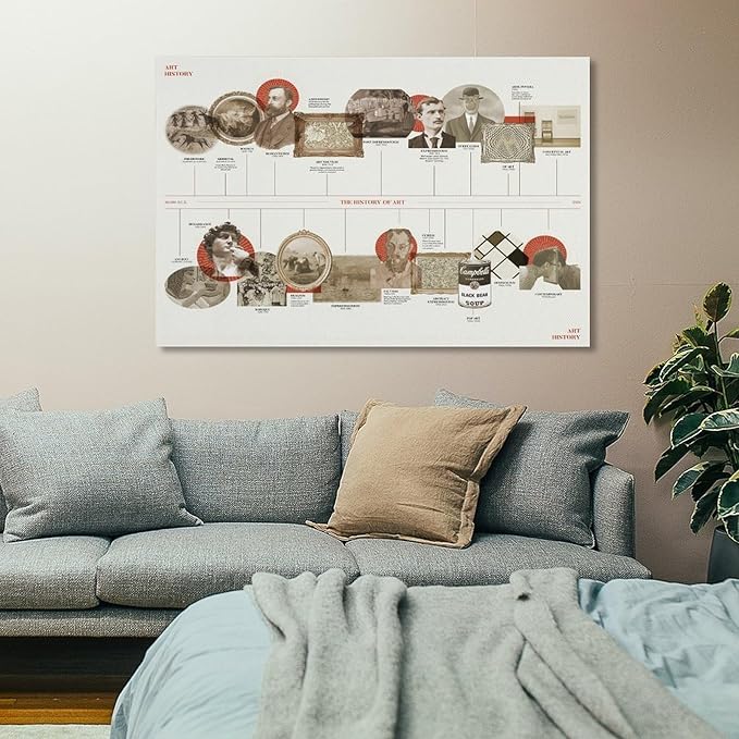 Art History Timeline Poster of World Artists Canvas Poster Prints for Living Room Bedroom Decoration 08x12inch(20x30cm)
