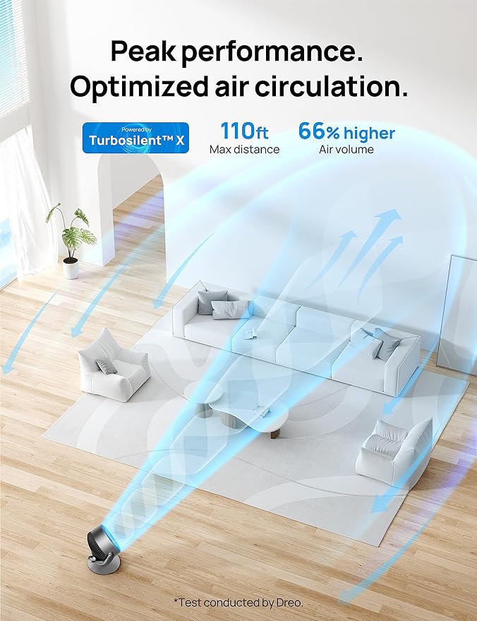 Dreo 16 Inch 25dB Quiet Smart Fans for Bedroom, DC Room Fan with Remote, 120°+120° Oscillating Fan, 6 Modes, 9 Speeds, 12H Timer,Works Alexa/Google/WiFi/Voice Control, Silver, Oversize (DR-HAF004S)