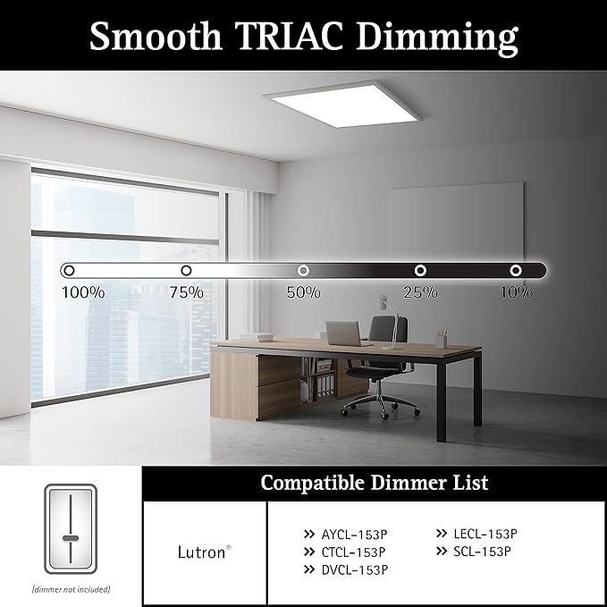 Ultralux 2x2 ft Surface Mount Ceiling Light Panel – Slim, Edge Lit, Flush Mount Flat Panel for Kitchen, Home & Office - TRIAC Dimmable, 3CCT Adjustable Color Temperature (Matte White, 1 Pack)
