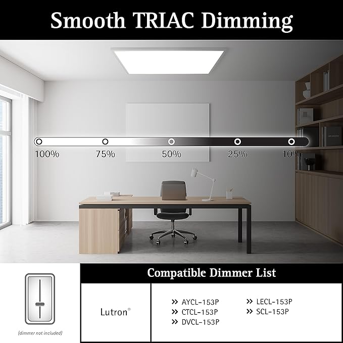 Ultralux 2x4 ft LED Light Panel - Edge Lit, Surface Mount Ceiling for Home & Office TRIAC Dimmable, Flicker-Free Slim with Adjustable Color Temperature (Matte White, 2 Pack) 2x4 (2 Pack)