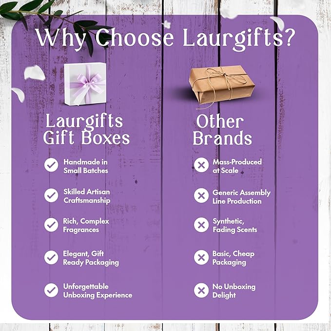 Lavender Spa Gift Box for Women – Relaxing Self Care Set, Birthday & Christmas Gifts for Women, Thank You, Housewarming, Bridal Shower & Get Well Soon Gift Basket for Her