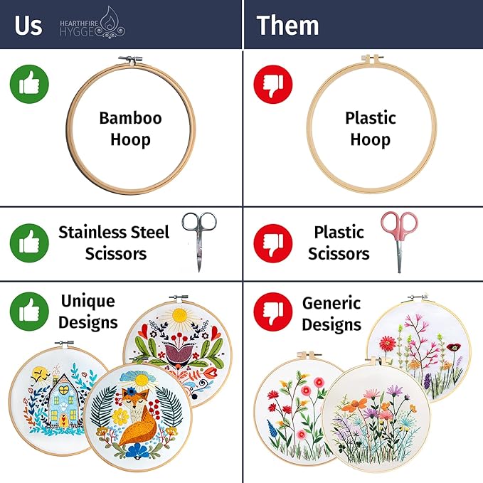Hearthfire Hygge Embroidery Kit for Beginners | Scandinavian Folk Art Beginner Embroidery Kit for Adults | Fox, House, Flower Cross Stitch Kits for Beginners | Needlepoint Kits for Adults